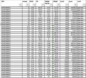 ������� 2-����� | Imot.bg � ����� ������ 16