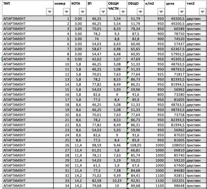 Продава 2-СТАЕН, гр. Благоевград, Еленово 1, снимка 15 - Апартаменти - 53435241