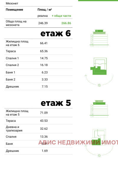 Продаја  3 спаваће собе Софија , Дарвеница , 288 м2 | 29892067 - слика [2]
