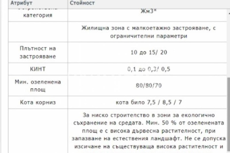 Продава ПАРЦЕЛ, гр. София, Драгалевци, снимка 2 - Парцели - 47676582