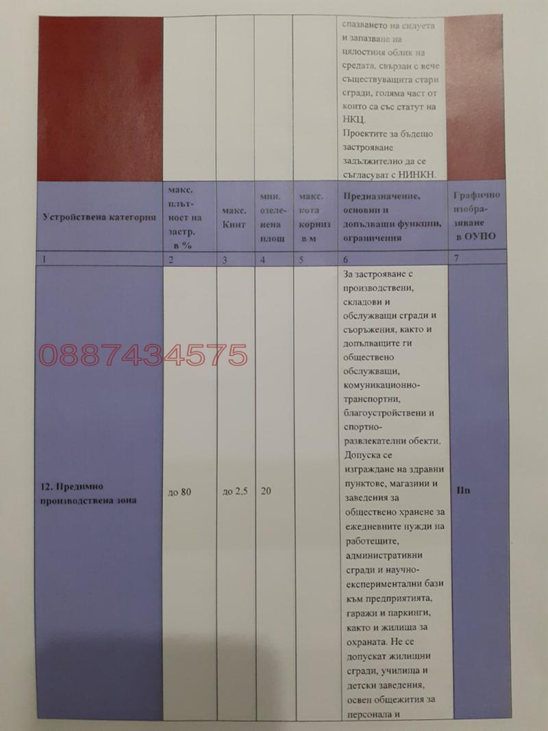Продава ПАРЦЕЛ, гр. Русе, в.з. Касева Чешма, снимка 3 - Парцели - 52786419