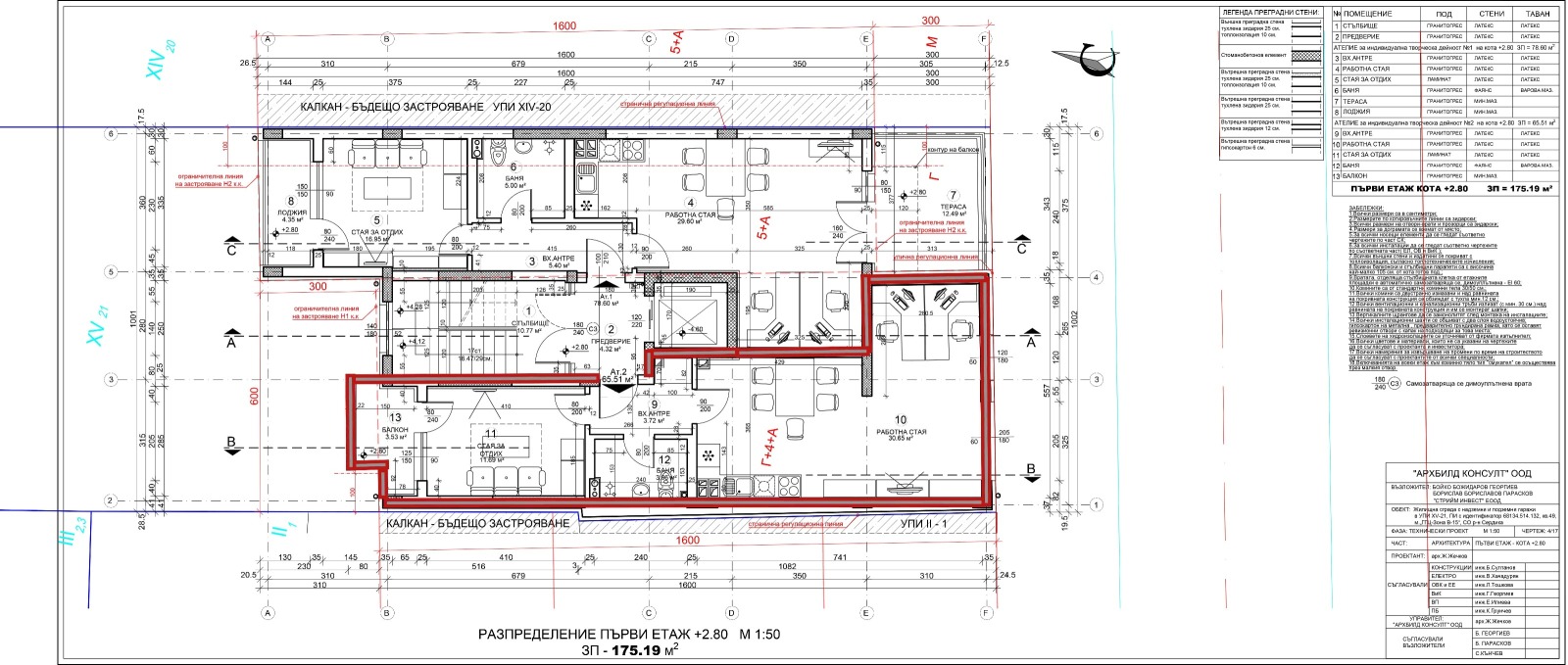 ������� 2-����� | Imot.bg � ����������� 2