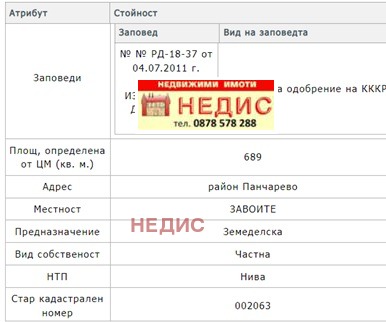 Продава ПАРЦЕЛ, гр. София, в.з.Врана - Герман, снимка 7 - Парцели - 49315422