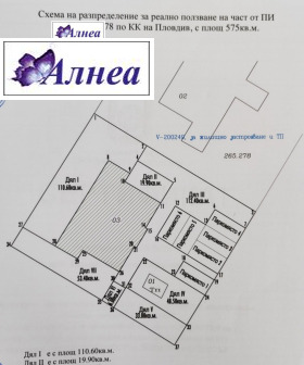  2- | Imot.bg    3