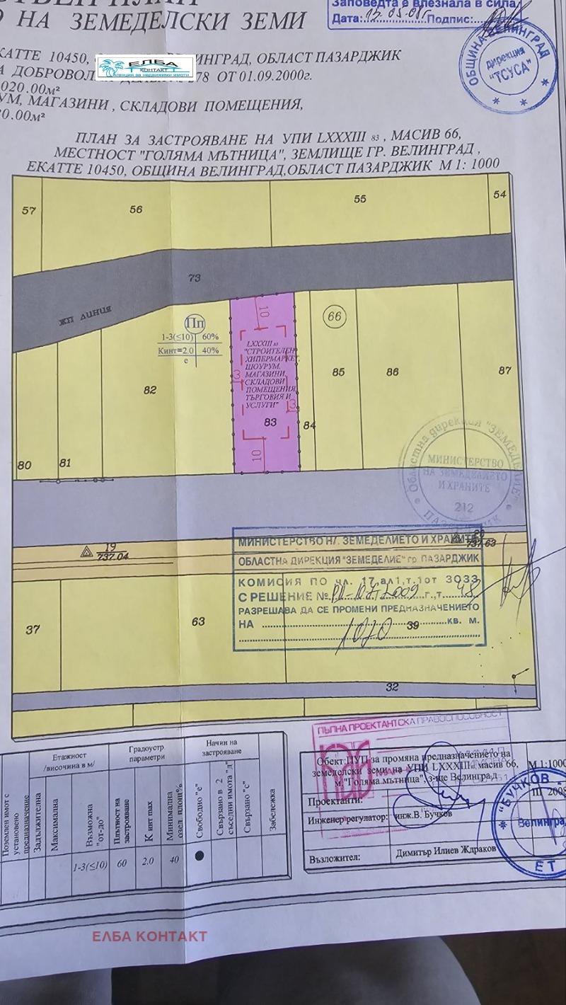 Продава ПАРЦЕЛ, гр. Велинград, област Пазарджик, снимка 2 - Парцели - 48838691