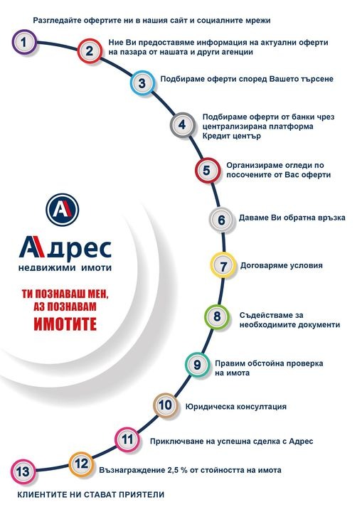 Продава КЪЩА | Imot.bg — изображение 3