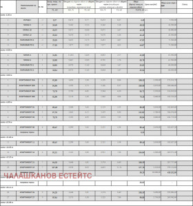 ������� 4-����� | Imot.bg � ����� ������ 4