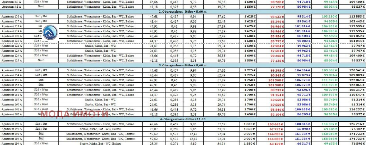 ������� 1-����� | Imot.bg � ����������� 12