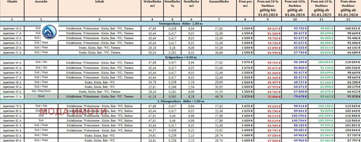 ������� 1-����� | Imot.bg � ����������� 11