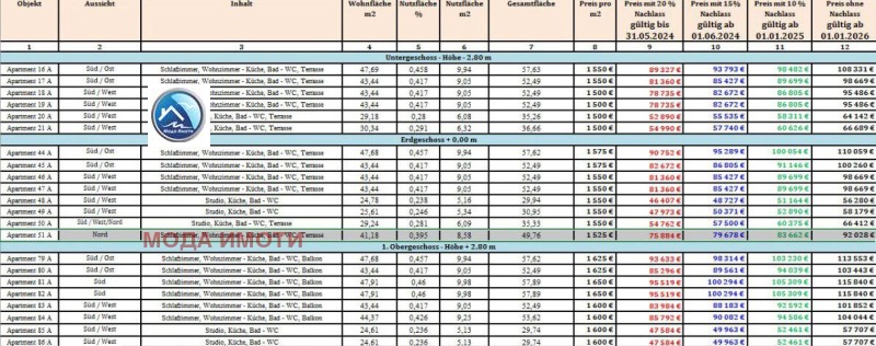 Продава 1-СТАЕН, гр. Свети Влас, област Бургас, снимка 10 - Aпартаменти - 49146863