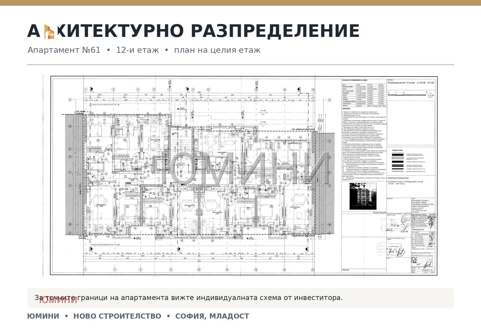 ������� 2-����� | Imot.bg � ����������� 2