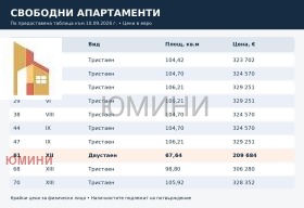 ������� 2-����� | Imot.bg � ����� ������ 6