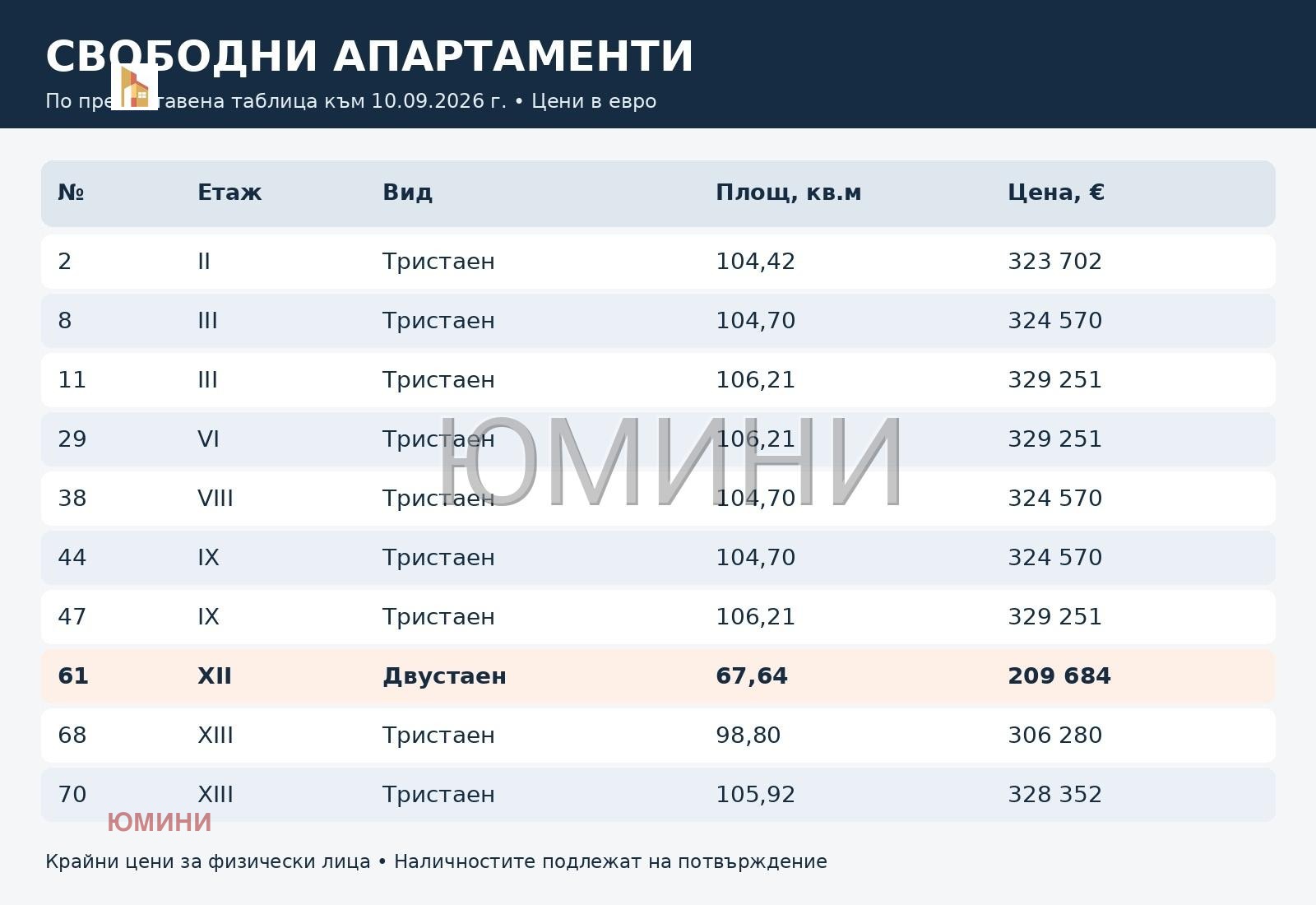 Продава 2-СТАЕН, гр. София, Младост 4, снимка 6 - Апартаменти - 56535422