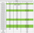 Продава 1-СТАЕН, гр. София, Суходол, снимка 10
