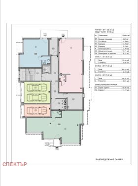  2- | Imot.bg    7