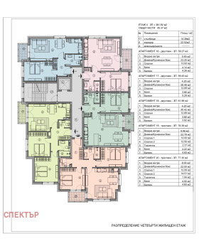  2- | Imot.bg    8