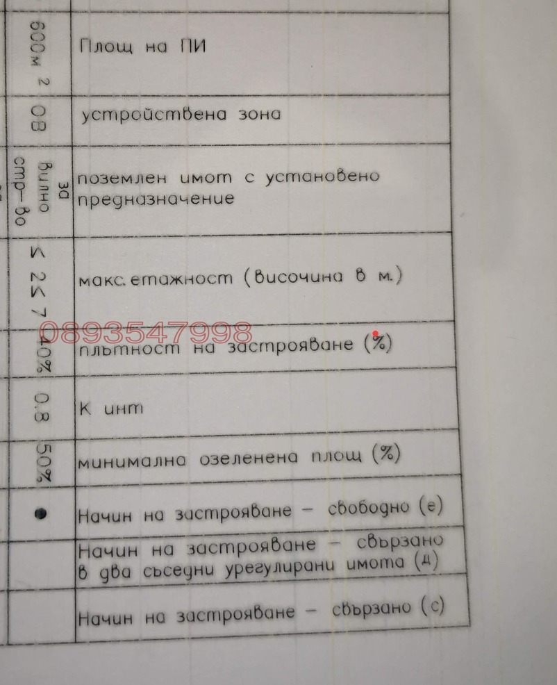 ������� ������ | Imot.bg � ����������� 3