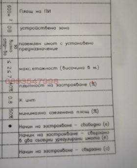 ������� ������ | Imot.bg � ����� ������ 3