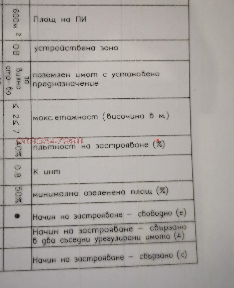 Продава ПАРЦЕЛ, гр. Варна, м-т Добрева чешма, снимка 3 - Парцели - 53594044