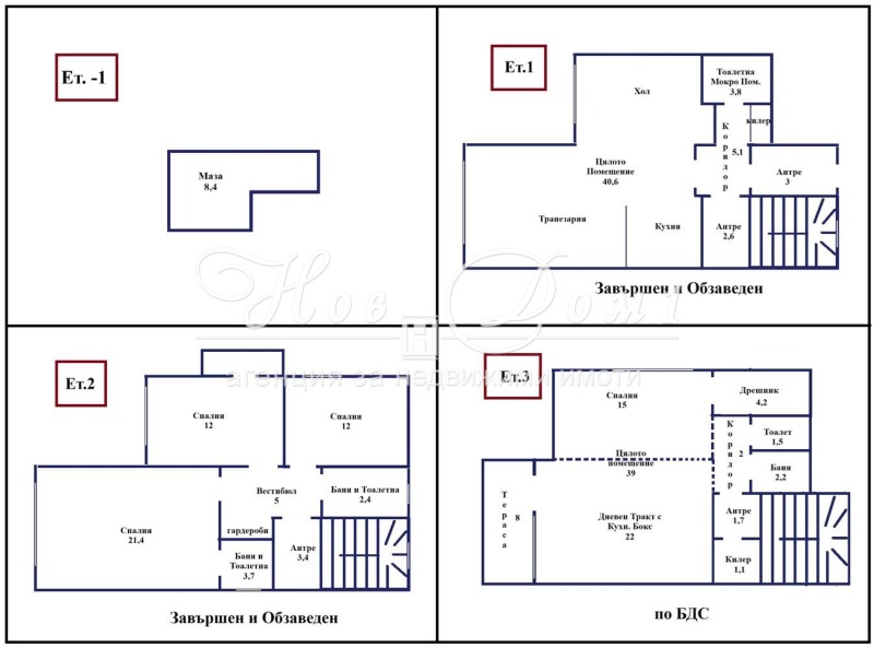 In vendita  Casa Varna , k.k. Chajka , 228 mq | 98933145 - Immagine [17]