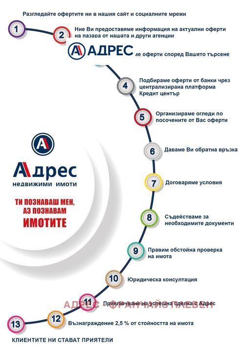 Продава  Къща област Враца , гр. Козлодуй , 240 кв.м | 61371811 - изображение [2]