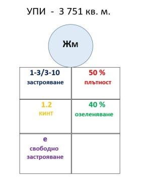 Парцел гр. Поморие, област Бургас 2