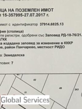 Продава ПАРЦЕЛ, гр. София, с. Кокаляне, снимка 2 - Парцели - 54452364