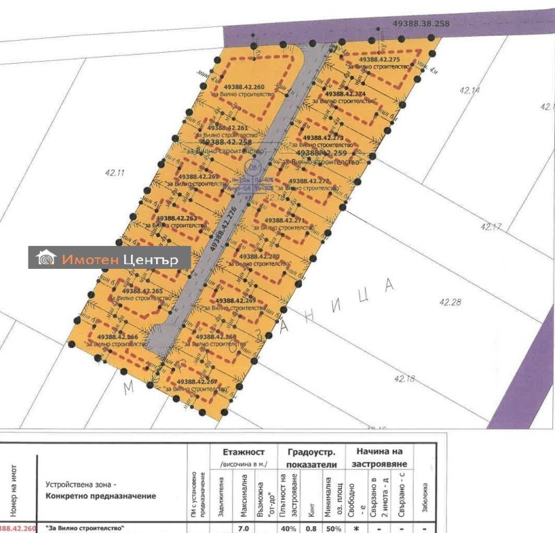 Продава ПАРЦЕЛ в област София, гр. Елин Пелин - 514 кв.м / 46 000 € » 89 968.18 лв., ИМОТЕН ЦЕНТЪР БЪЛГАРИЯ 2021