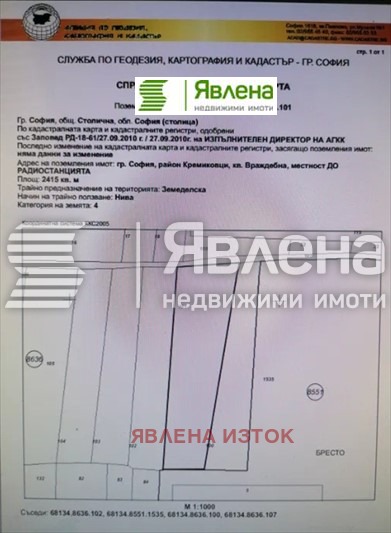 ������� ������ | Imot.bg � ����������� 1