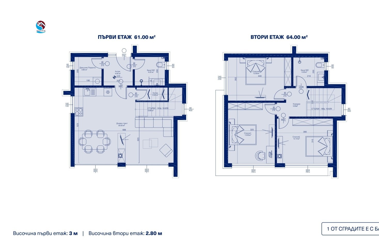 ������� ���� | Imot.bg � ����������� 5