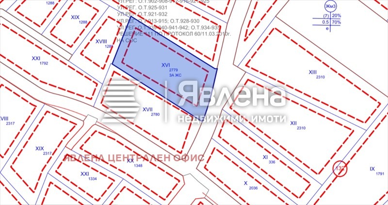 Продава ПАРЦЕЛ, гр. София, Драгалевци