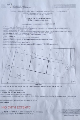 For Sale Plot
