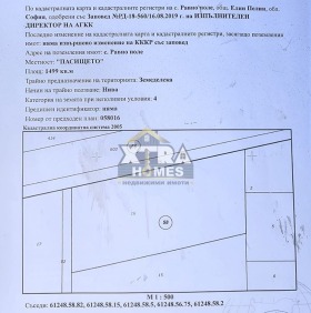 ������� ������ | Imot.bg � ����� ������ 5