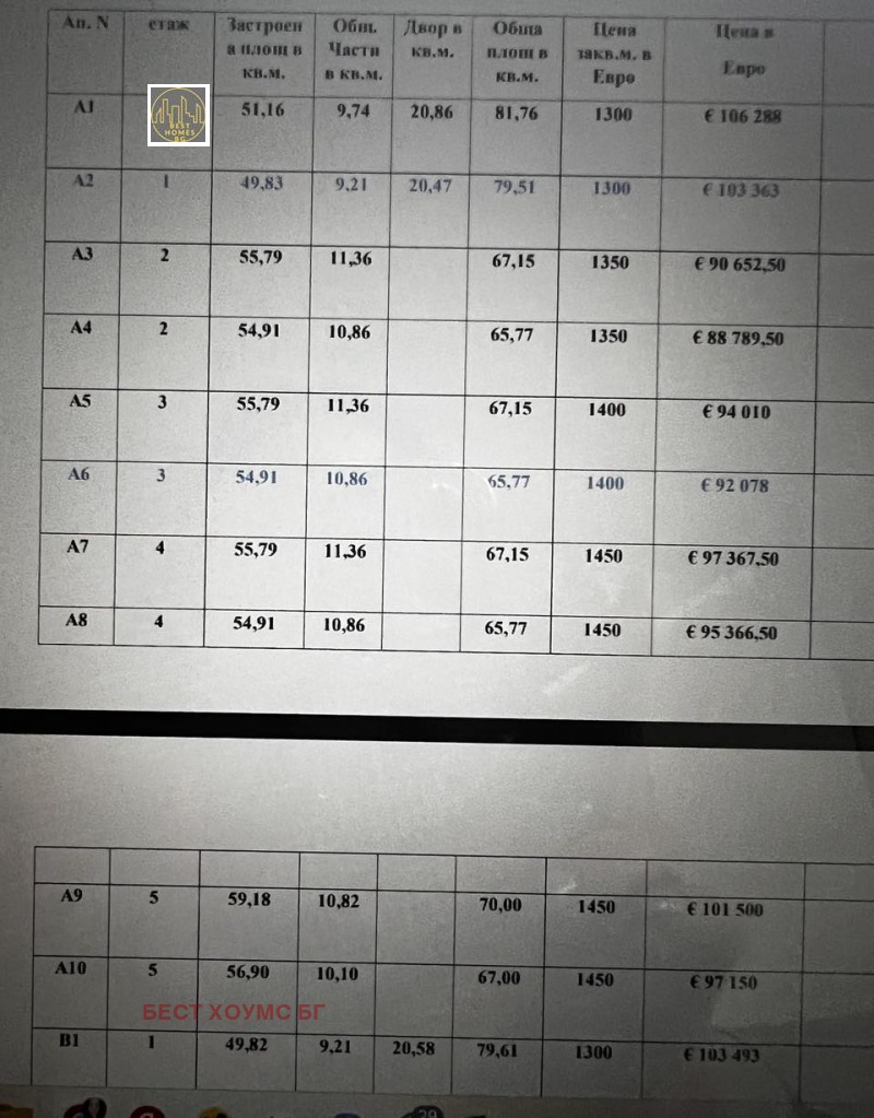 Продава 2-СТАЕН, к.к. Слънчев бряг, област Бургас, снимка 15 - Aпартаменти - 49032467