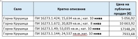 ������� ���������� ���� | Imot.bg � ����� ������ 2