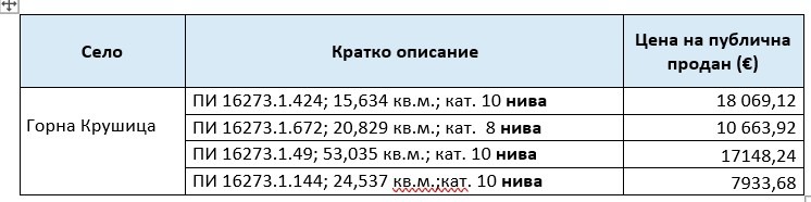 Продава ЗЕМЕДЕЛСКА ЗЕМЯ, с. Горна Крушица, област Благоевград