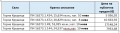 Продава ЗЕМЕДЕЛСКА ЗЕМЯ, с. Горна Крушица, област Благоевград, снимка 2