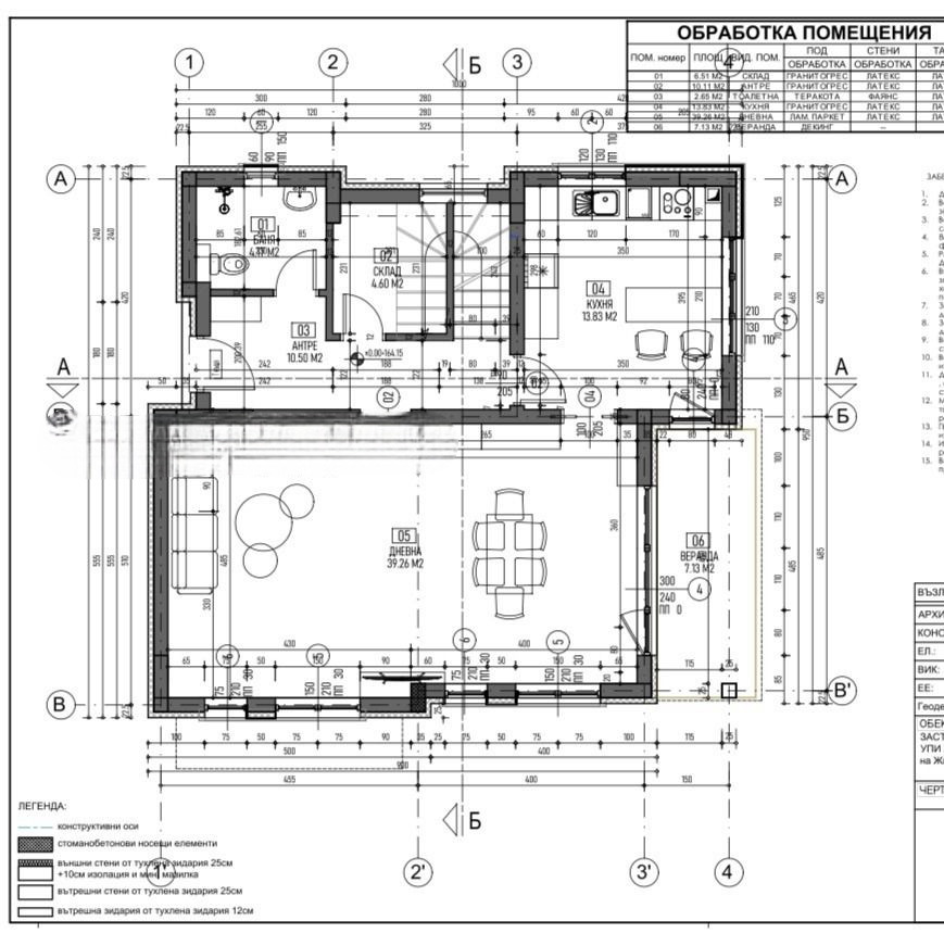 ������� ���� | Imot.bg � ����������� 2