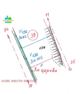 ������� ������ | Imot.bg � ����� ������ 3