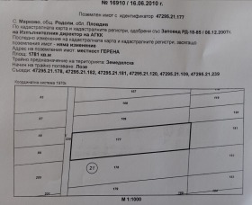 ������� ������ | Imot.bg � ����� ������ 2