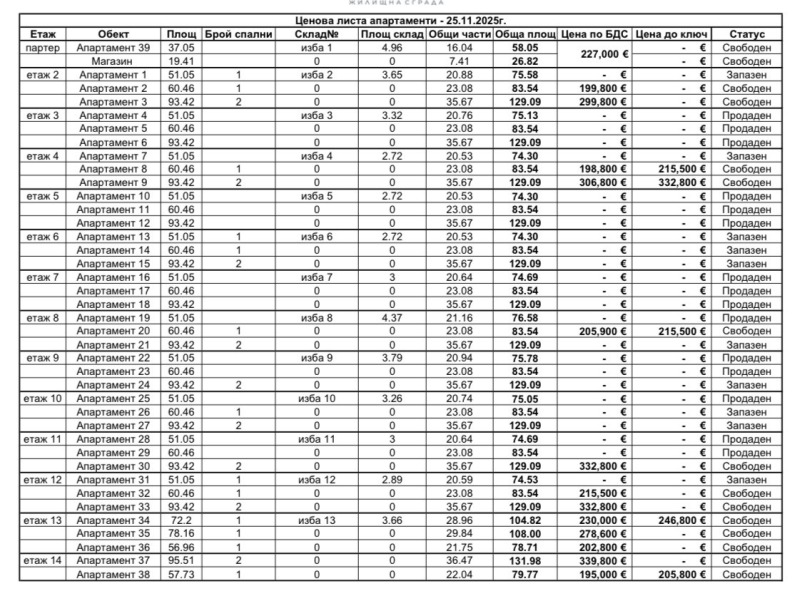 Продава 2-СТАЕН, гр. София, Център, снимка 5 - Апартаменти - 52695098