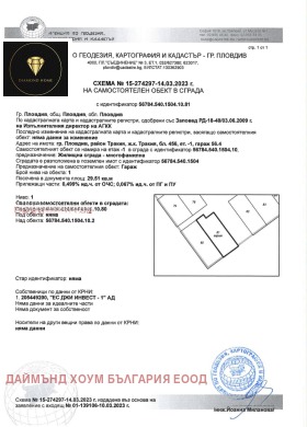   | Imot.bg    2