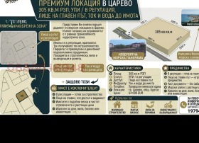 Продава  Парцел, гр. Царево