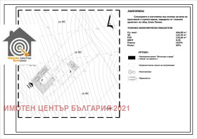   | Imot.bg    5