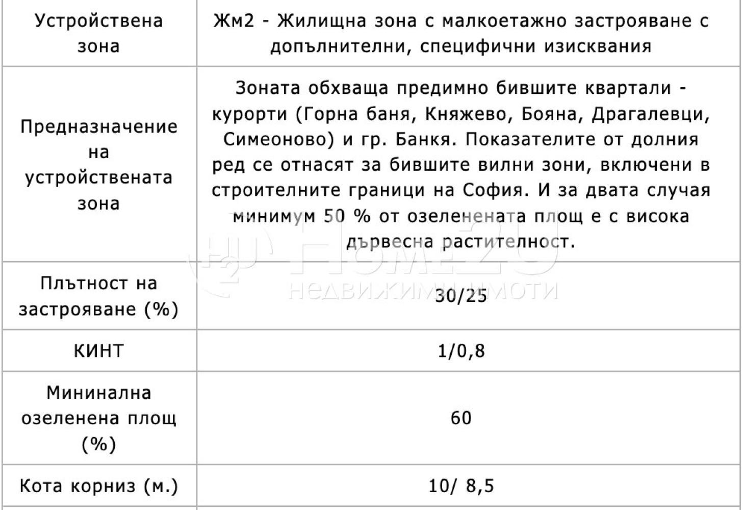 Продава ПАРЦЕЛ, гр. София, в.з.Килиите, снимка 3 - Парцели - 55034700