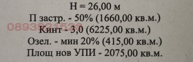 ������� ������ | Imot.bg � ����� ������ 3