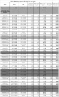 Продава  1-стаен област Бургас , с. Равда , 46 кв.м | 60447881 - изображение [12]