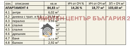 Продава  3-стаен град София , Овча купел 1 , 104 кв.м | 49687885 - изображение [3]