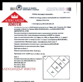 ������� ����� | Imot.bg � ����� ������ 15