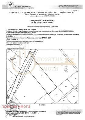   | Imot.bg    3